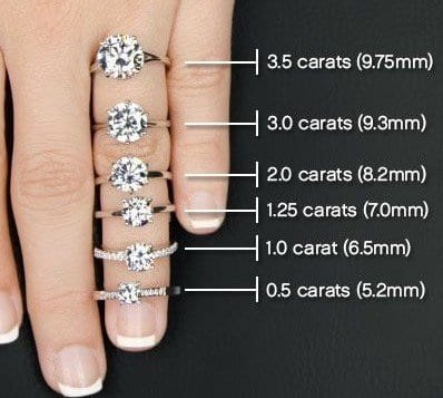 Engagement Ring Diamond Size Chart